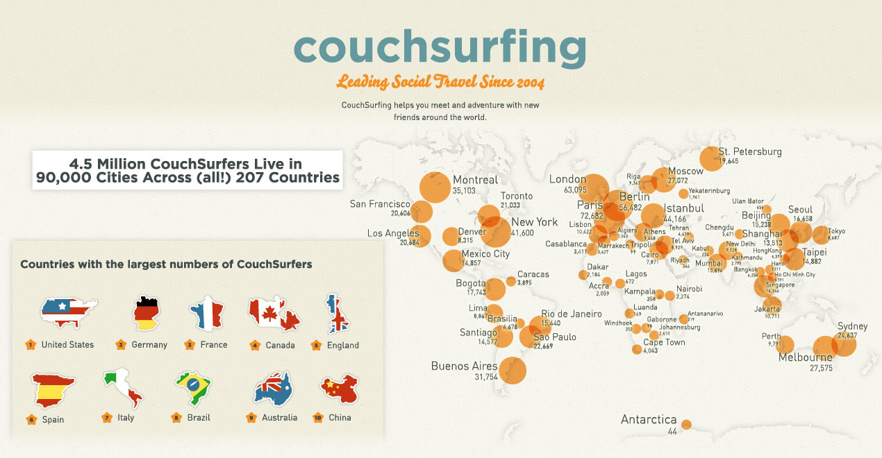 Couchsurfing |Un modo nuovo di viaggiare